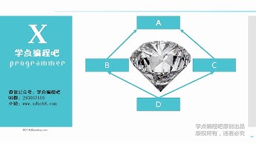 60天Python零基础入门（20）-1：类的多重继承