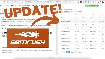 Updating old content with Semrush content audit tool & SurferSEO