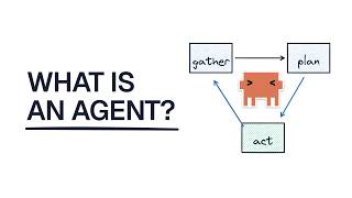 Zero ➡️ Agentic (Claude Code): Episode 01
