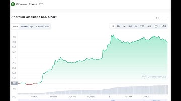 Ethereum Classic Pumps 26% as Miners Make Switch ahead of ETH Merge