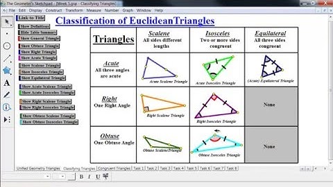 Geometry (old version) Classification of Euclidean Triangles