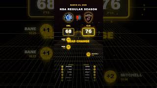 NBA recap ORL vs CLE March 24, 2026 #OrlandoMagic #ClevelandCavaliers #NBA #Basketball