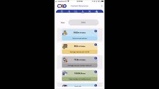 CXO ERP+ Mobile App Top level management dashboard screenshot 2