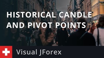 Automated Trading Strategy: Historical Candle and Pivot Points
