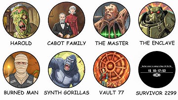 Fallout’s BIGGEST Mysteries Explained in 39 Minutes