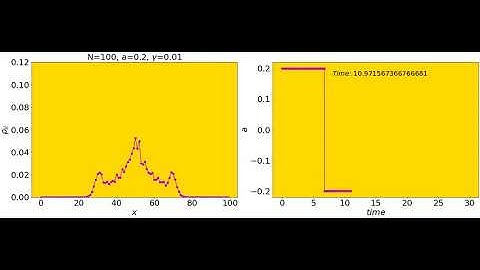 Continuous-time quantum walks + slow random telegraph noise