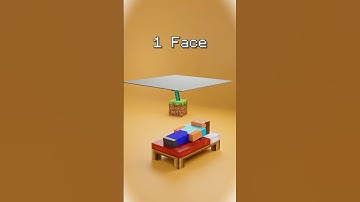 Everything Minecraft 3D Cloth Simulation 💎⛏️