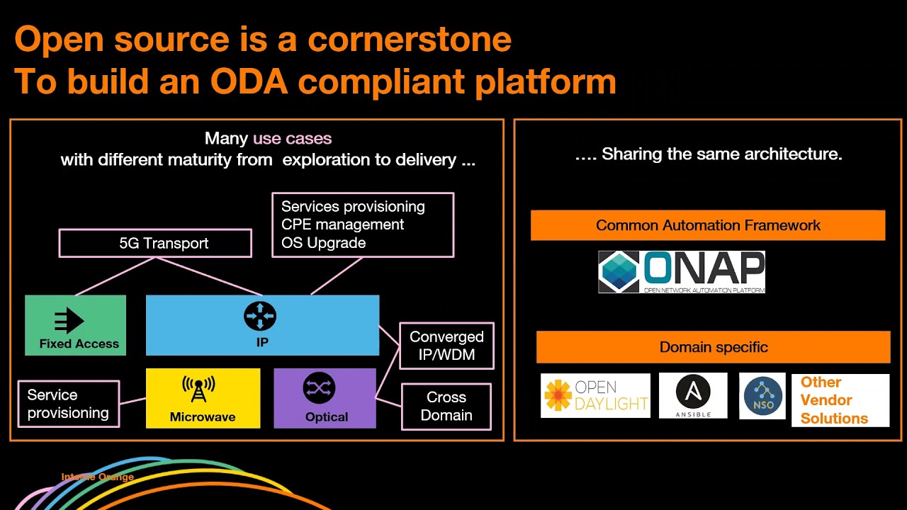 LFN Webinar: Orange Deploys ONAP In Production