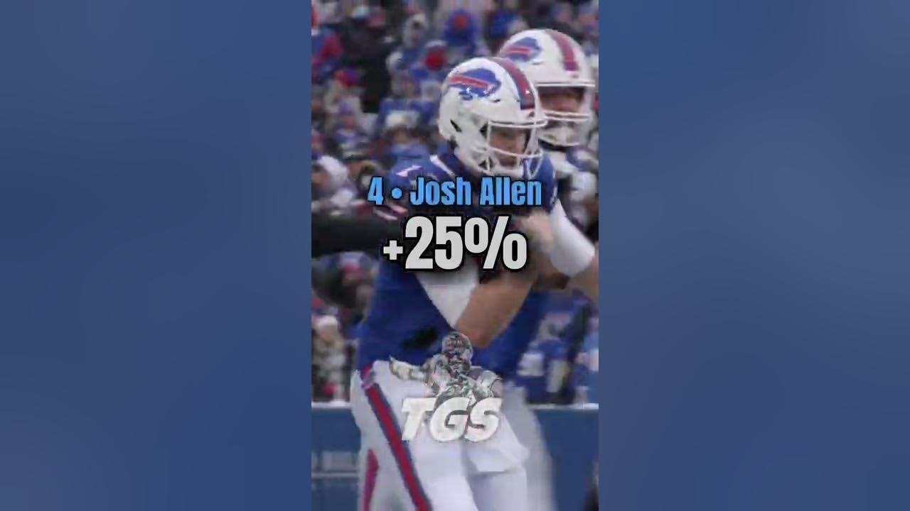 Most Liked NFL Players… YouTube