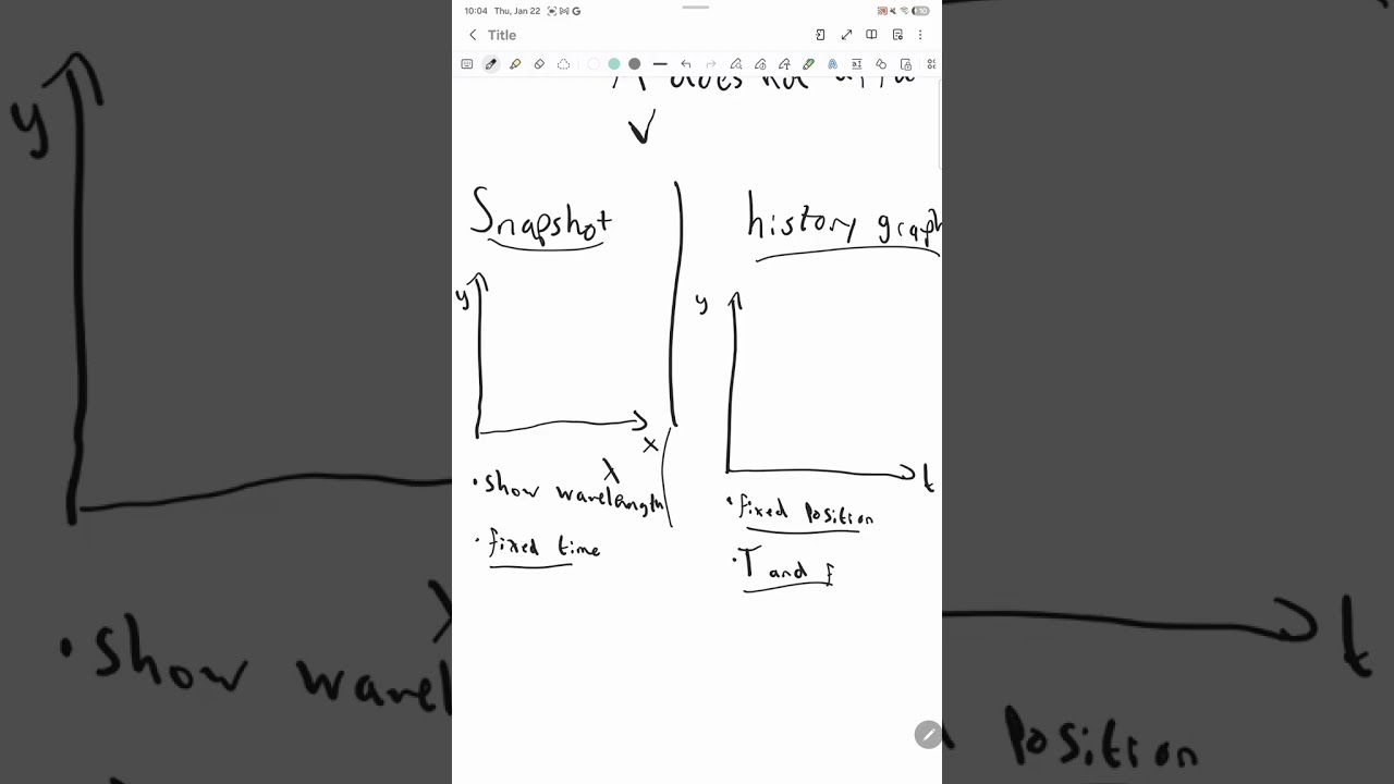 Wave Physics explained 