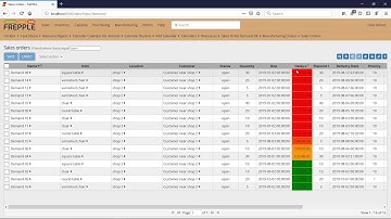 frePPLe - How can I spot and review my late orders?