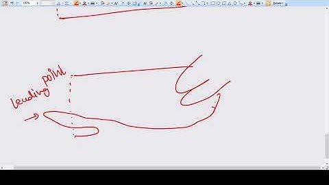 POP-Q classification - Concept with Example