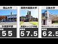 【外国語学部】難関大学偏差値ランキング〜外国語学部編〜