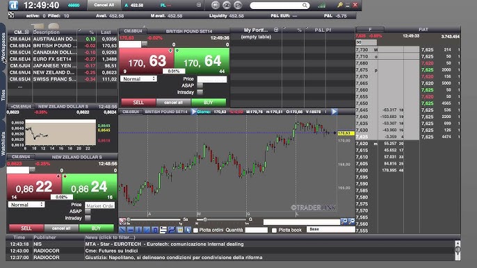 Visual trader: software per l'analisi tecnica di Directa