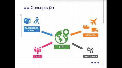 IOT for Connected Vehicles
