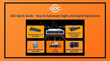 GDC Quick Guide - How to Automate Sight and Sound Operations