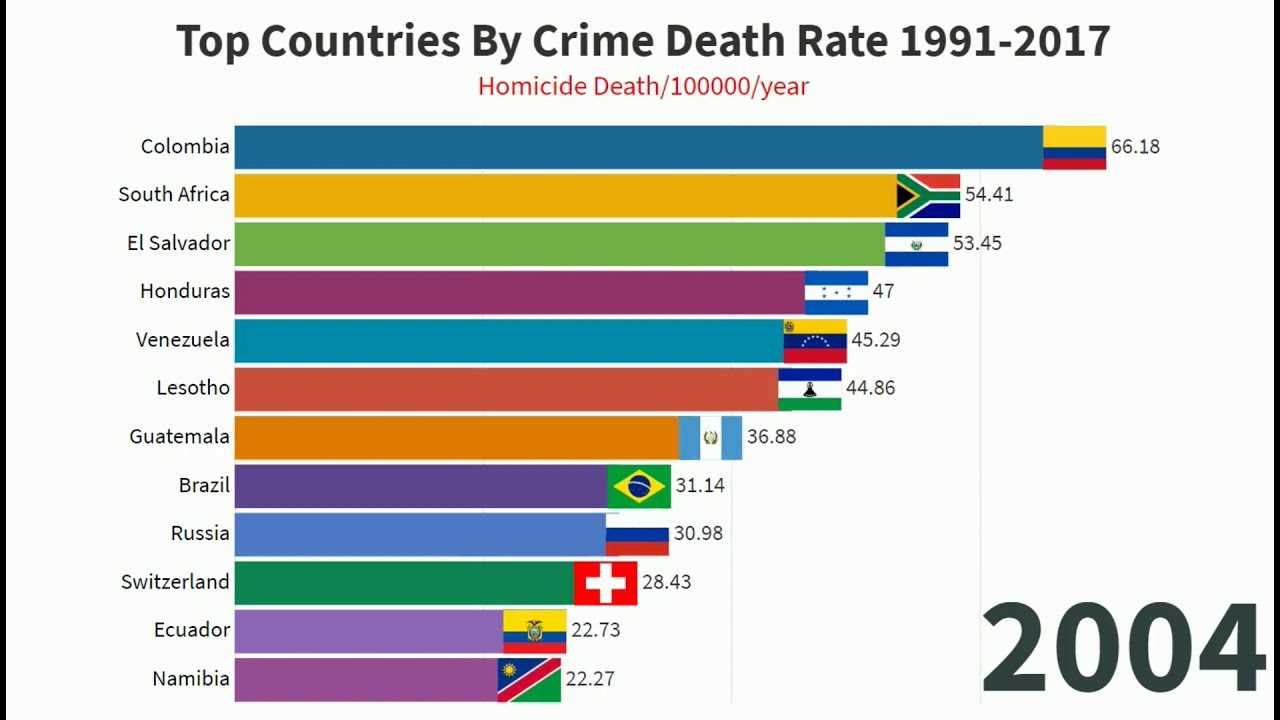 Crime country. The most Crime Countries. Criminal Countries.