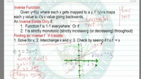 Determine if a Function has an Inverse