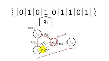 Turing Machines