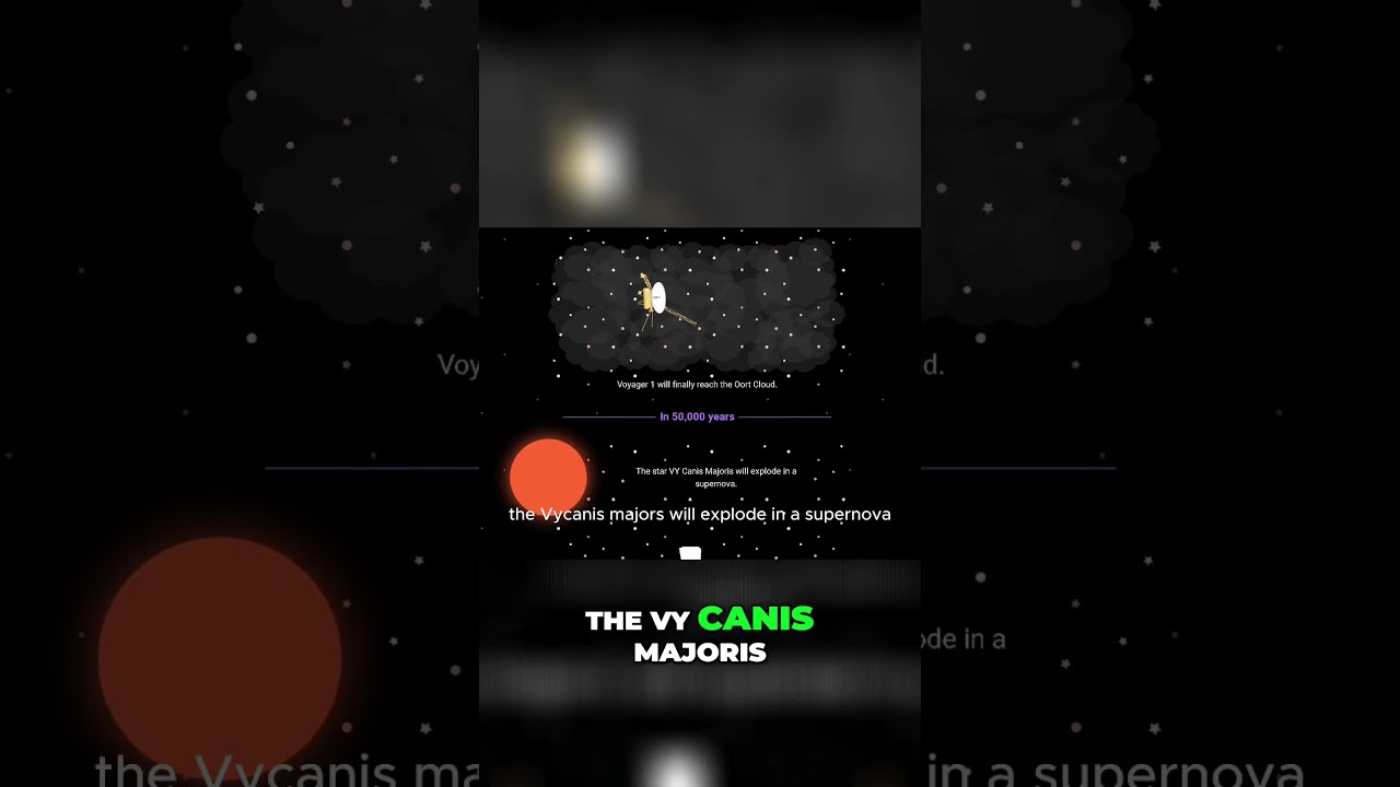 The Future of the Universe  Predictions and Discoveries