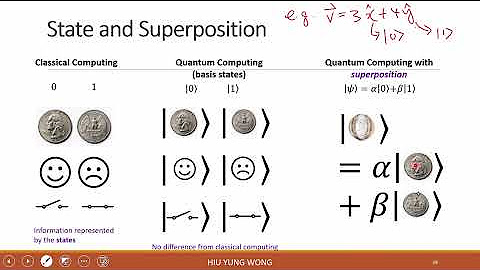 Quantum Computing Hardware and Architecture (EE274 SJSU, Spring 2025)