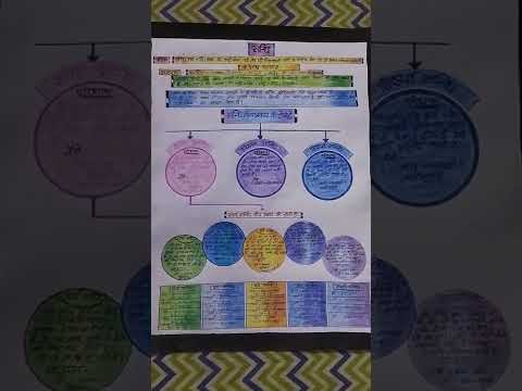 Hindi chart paper making idea / Topic- Sandhi - YouTube