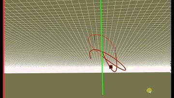 hermite curve 3 camera