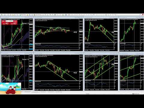 ไลฟ์สด เทรดทอง Forex XAUUSD Live วันนี้ 8/4/2024 EP74