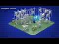 赤武エンジニアリングのコンテナシステム ショート動画【CG】