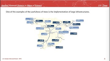 Applied Network Science to Maps of Science. 2.4. Shortest paths problem