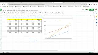 USING GOOGLE SHEETS TO MAKE BREAKEVEN CHARTS