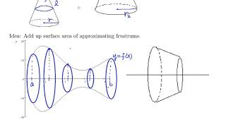 Math 148 Section 8.2 Surface Area
