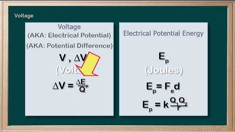 _WCLN - Physics - Voltage 1/3 - Intro