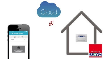 Secom HomeControl+ App