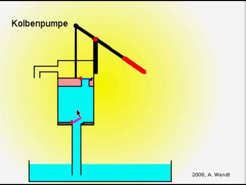 Video: Bei einer einfachwirkenden Kolbenpumpe wird Wasser gefördert?