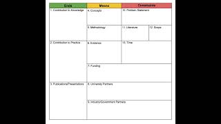 A Lean Approach to Research: The A3 Template for Lean Construction