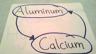 Chemistry Culminating Task 2016