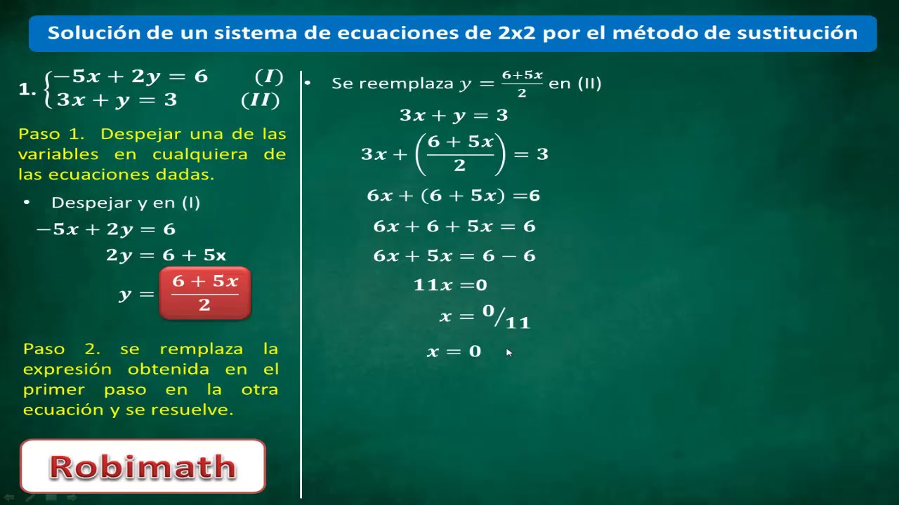 Metodo sustitucion ecuaciones
