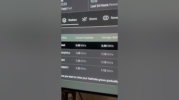 Day 1 Solo Mining ETC Results - Did I find a block?
