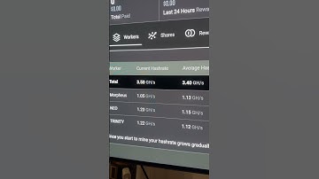 Day 1 Solo Mining ETC Results - Did I find a block?