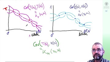 (1/5) Multi-Output Gaussian Processes: Motivation