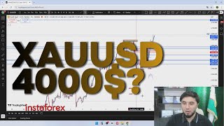 Bu signal mukammal ishladi! 🤑 XAUUSD prognoz to‘liq chiqdi!