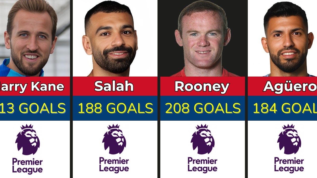 Premier League Greatest Goalscorers Of All Time