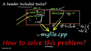 Lecture 25 Header Files C/C++ Video Tutorials and Lectures for Beginners