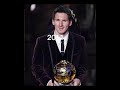 Messi ballon d'or over the years.