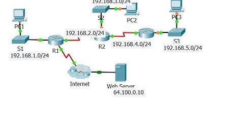 [CCNA v6] Packet Tracer 3.2.1.8 Configuring RIPv2