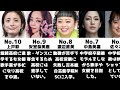 中卒の女性芸能人【ランキング】【比較】