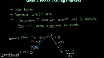 Strict and Rigorous 2-Phase Locking Protocol | Concurrency Control - DBMS