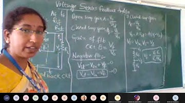 18EC42 Module 4 Opamp with feedback & General applications Class 1