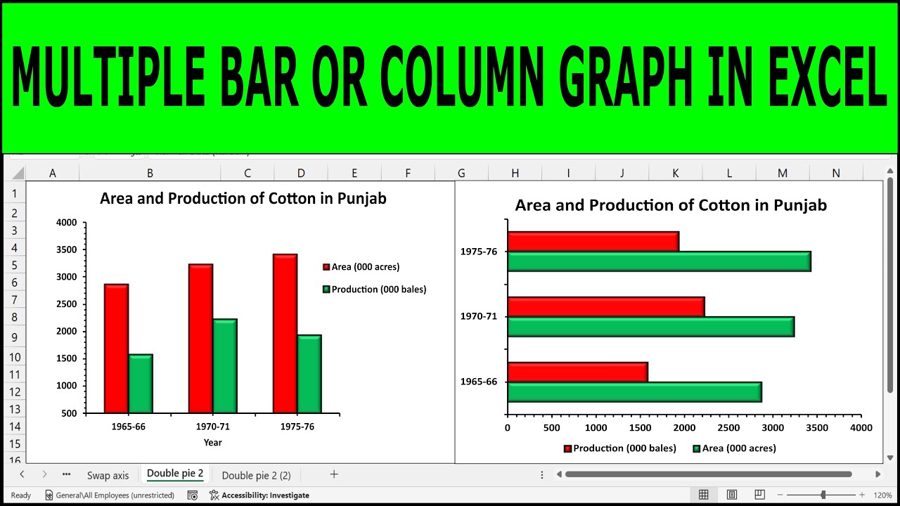 How To Make Multiple Bar Chart In Spss